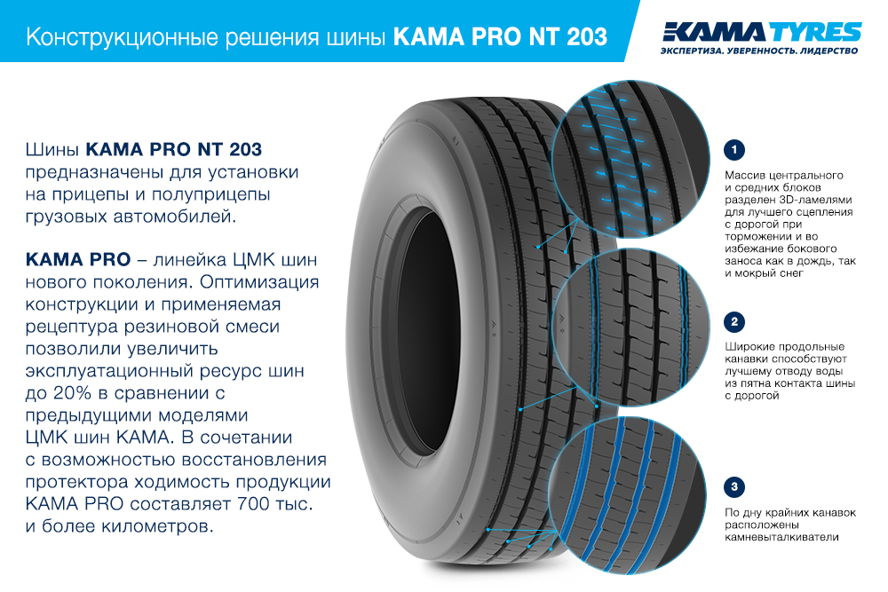 ЦМК шины KAMA PRO NT 203 385/65 R22.5 в Мурманске